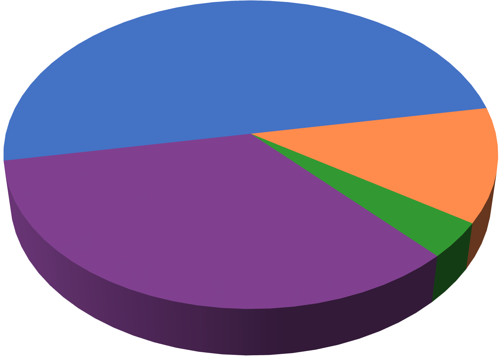 Income Pie Chart